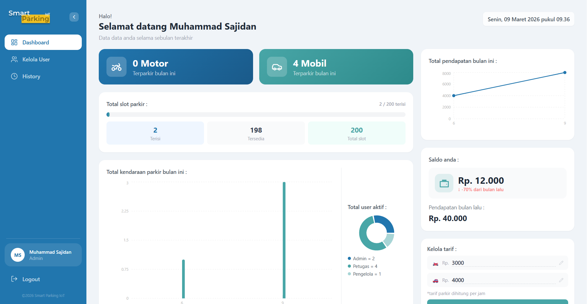 Website Smart Parking IoT